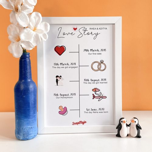 Our Relationship Timeline