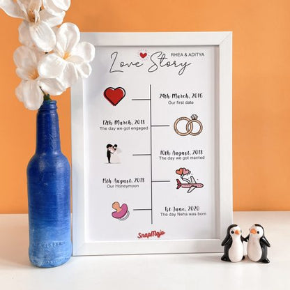 Our Relationship Timeline