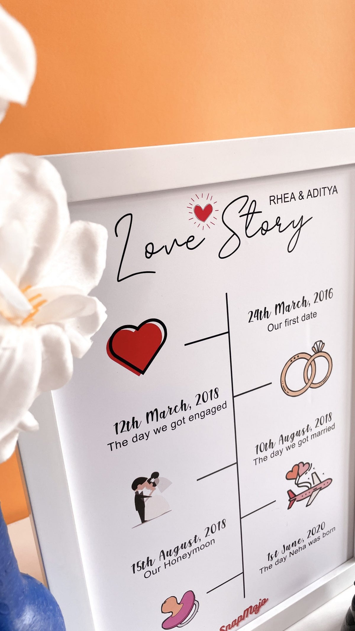 Our Relationship Timeline